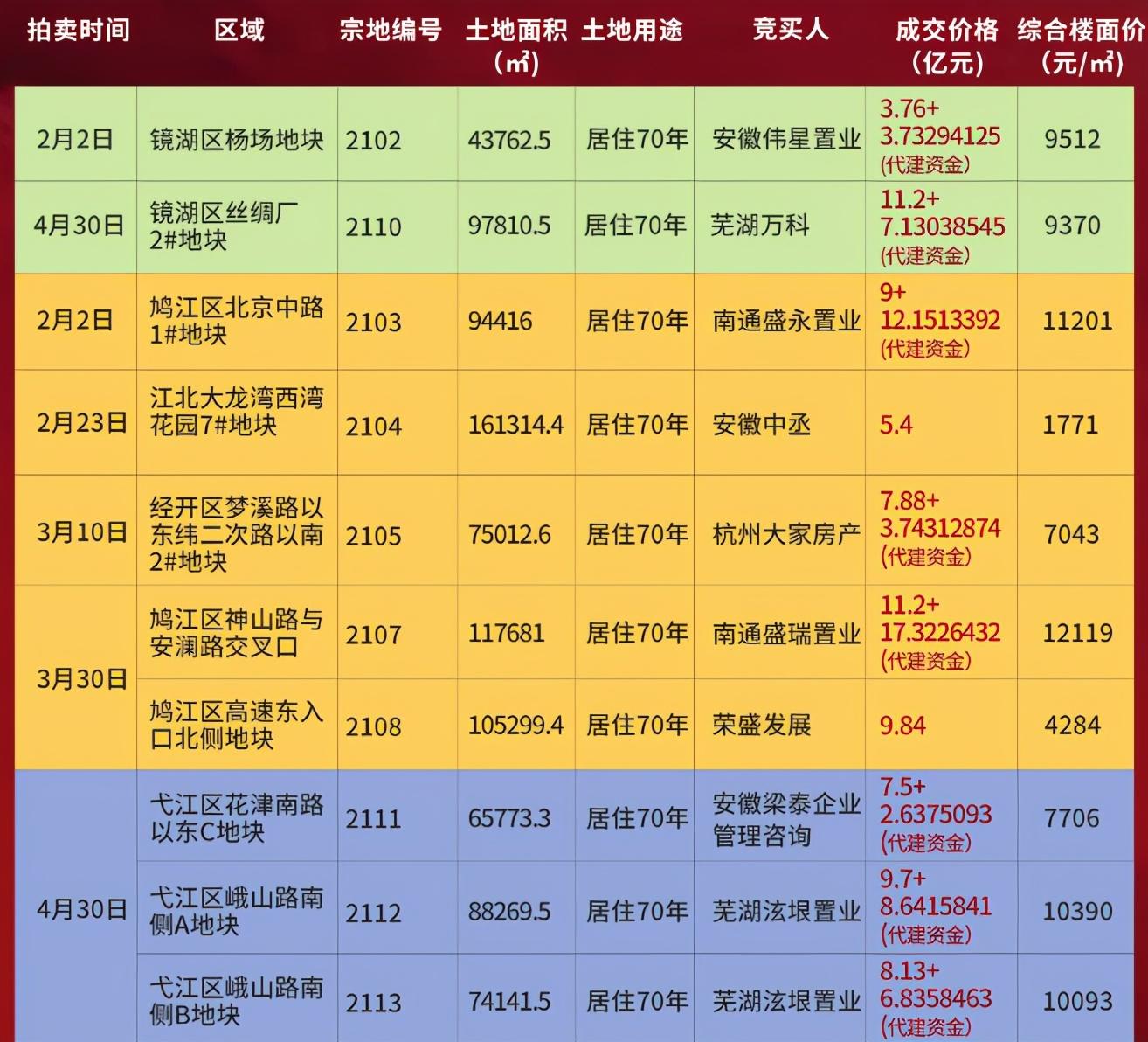 繁昌房价动态，最新消息、市场走势与未来展望