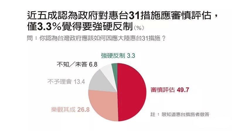 台湾最新民调2017，社会现状与民众心声深度解析