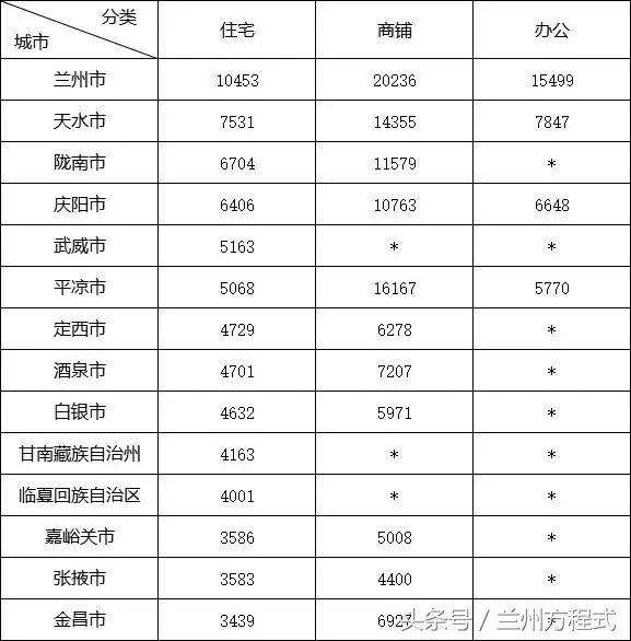 通渭最新房价动态及市场走势，购房指南与趋势分析