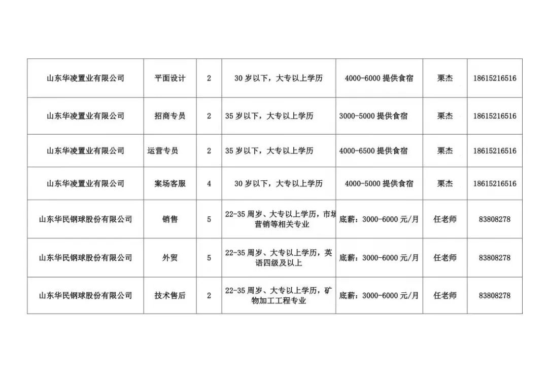 章丘优质工作招聘，8小时工作制，双休福利，工作机会不容错过