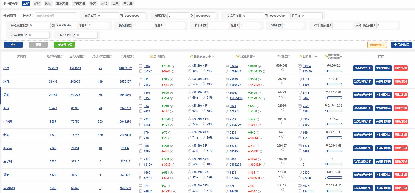 数字化时代的必备技能，流量查询与下载攻略