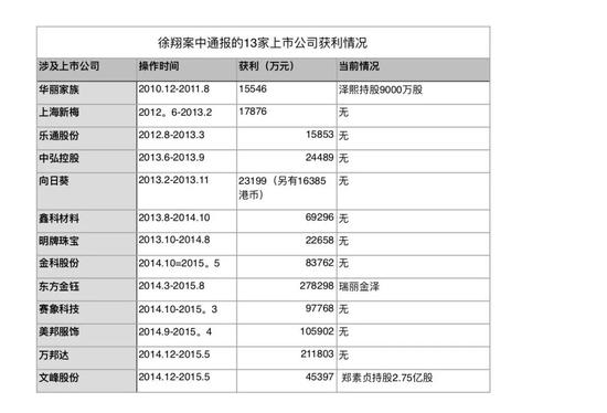 马信琪最新持股动向与投资策略深度解析