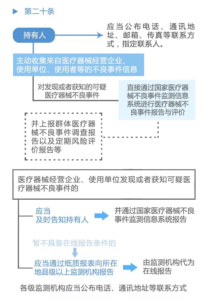 不良事件分级最新标准解读