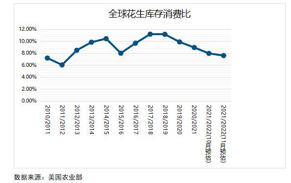 今日花生价格走势解析