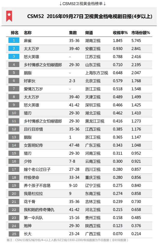 西游2票房揭秘，电影市场热门奇迹的最新统计