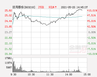 日月股份最新动态及今日消息汇总