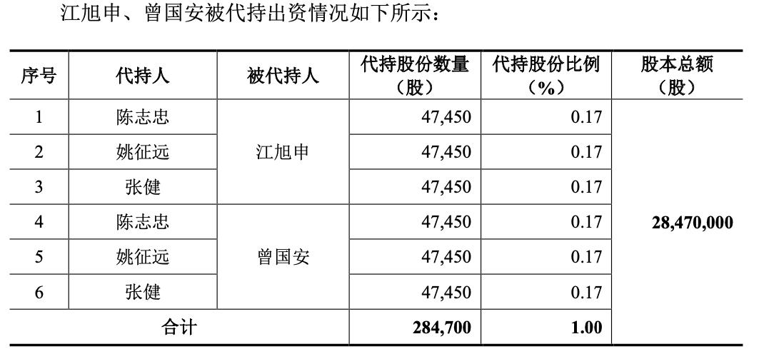 最新股权转让趋势引领股票市场动态变革