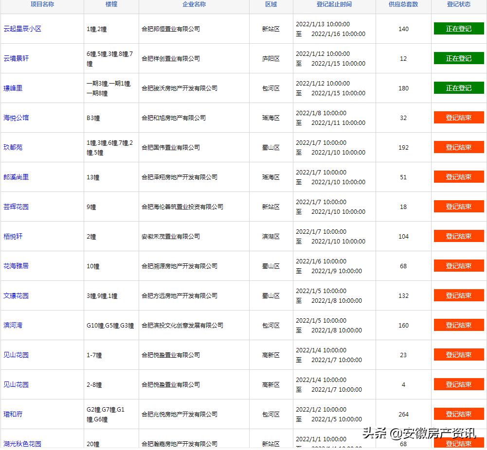 合肥最新购房政策深度解析