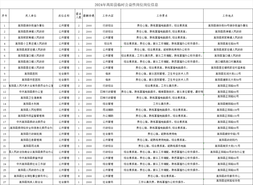 保定市最新招聘信息概览