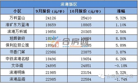 合肥限购令最新图解，深度解析、影响与展望