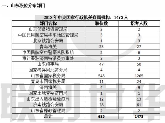 国考职位表下载指南，了解、掌握与应用