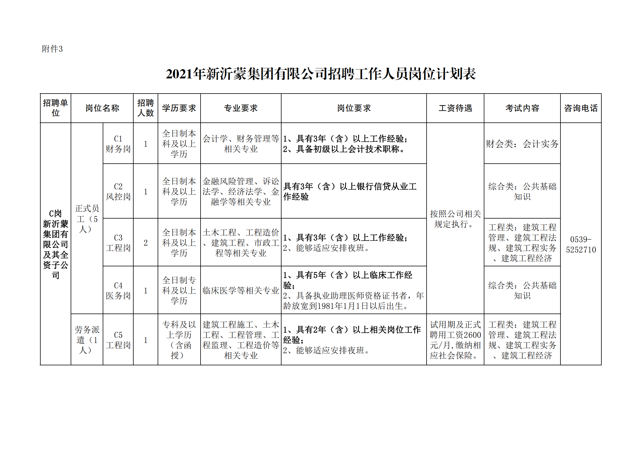 临沂费县最新招聘信息汇总