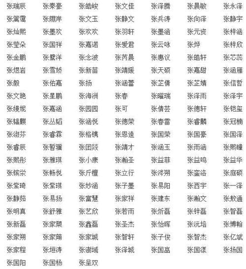 张姓取名大全，最新2016年版精选名字推荐