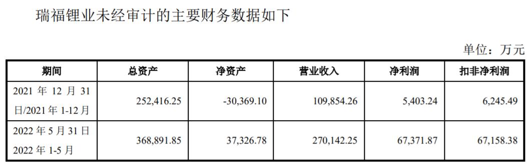 山东瑞福锂业引领行业变革，迈向发展新纪元，最新消息揭秘！