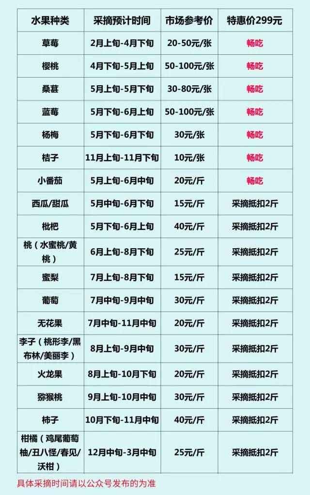 最新水果报价表与市场分析报告