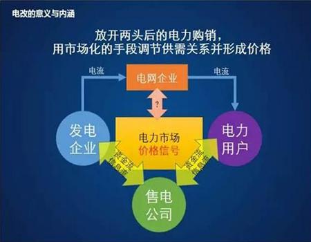 售电侧改革最新动态深度解析