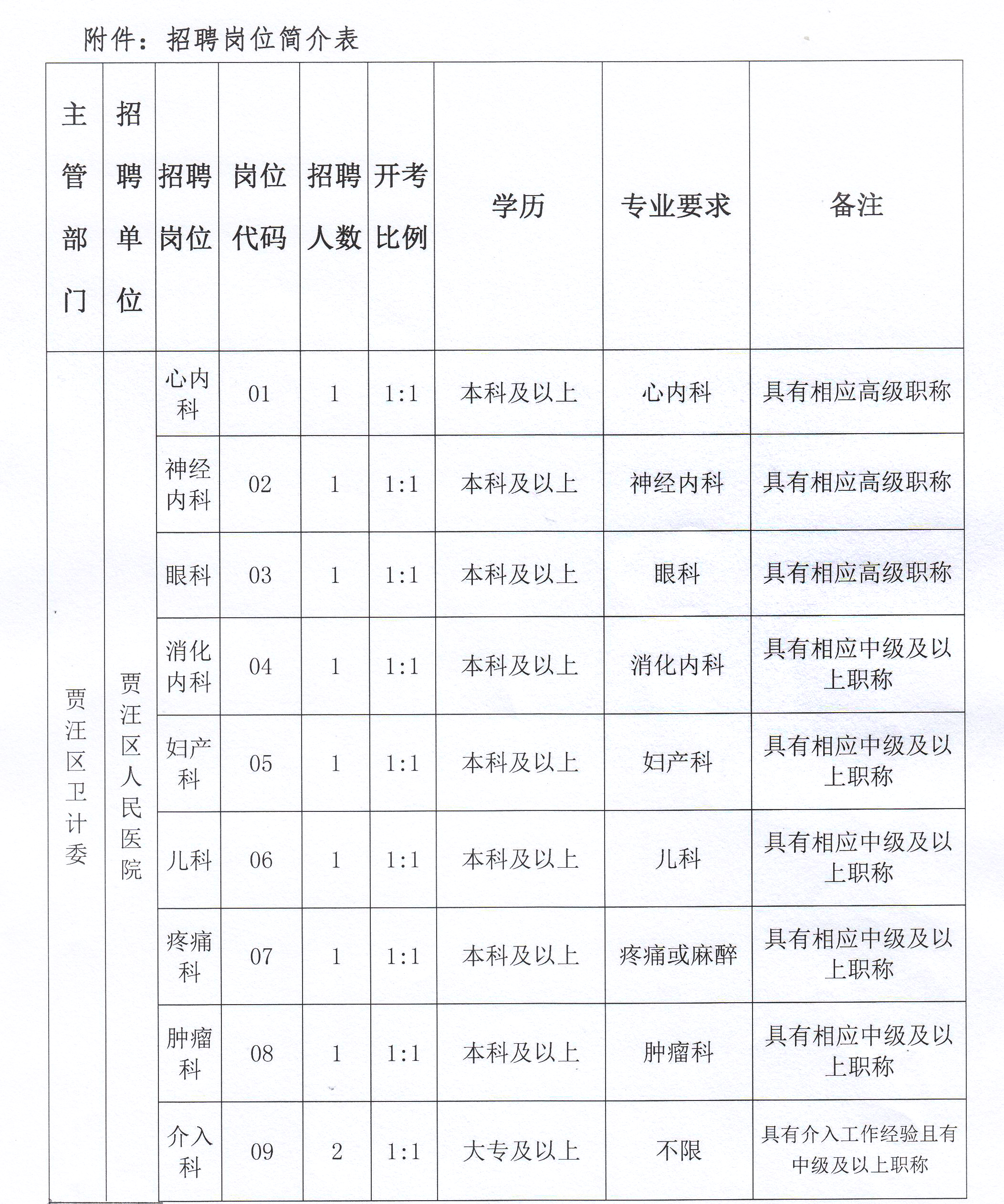 贾汪地区最新招聘动态，聚焦人才盛宴（2017年）