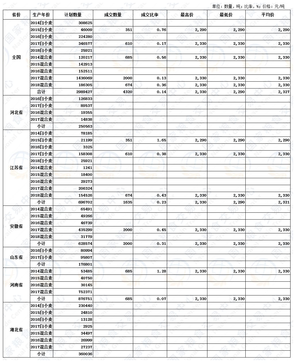 今日小麦价格行情解析