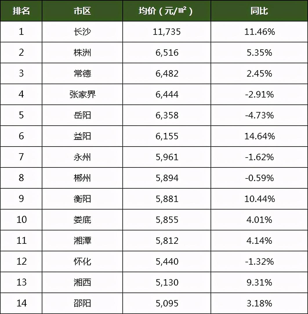 湖南最新房价动态概览，趋势、影响因素与前景展望