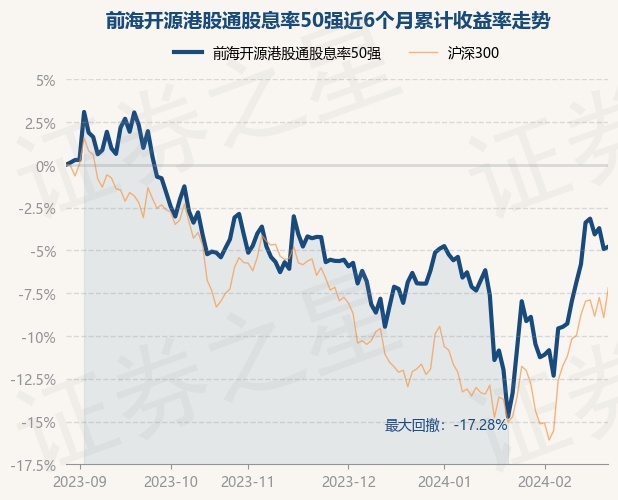 易基50基金净值深度解析及今日最新净值公布