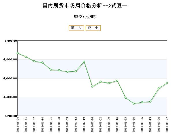 湖北黄豆最新价格行情解析