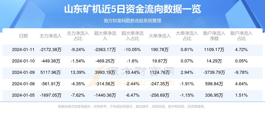 山东矿机股票最新消息深度解读与分析