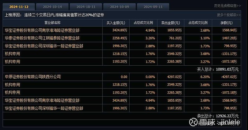 科达洁能股票最新动态全面解读