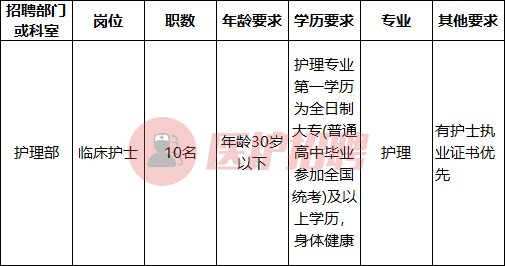 什邡护士招聘最新信息，掌握最新动态，洞悉职业前景的重要性