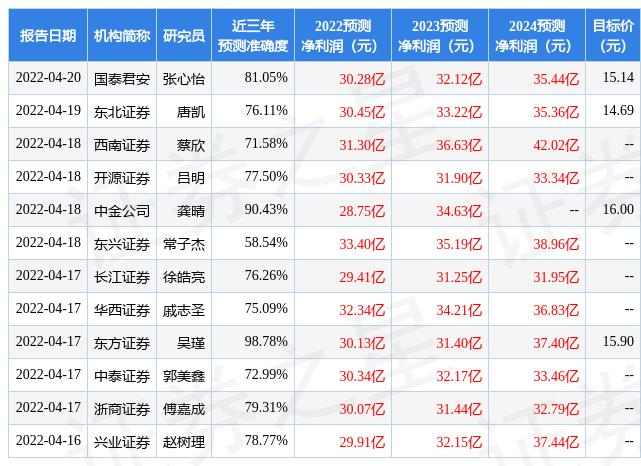 国金太阳至强版手机版下载攻略