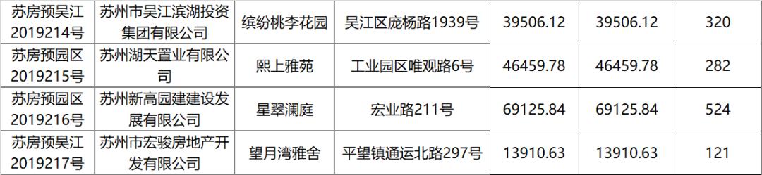 相城最新房价动态及市场趋势与未来发展解析