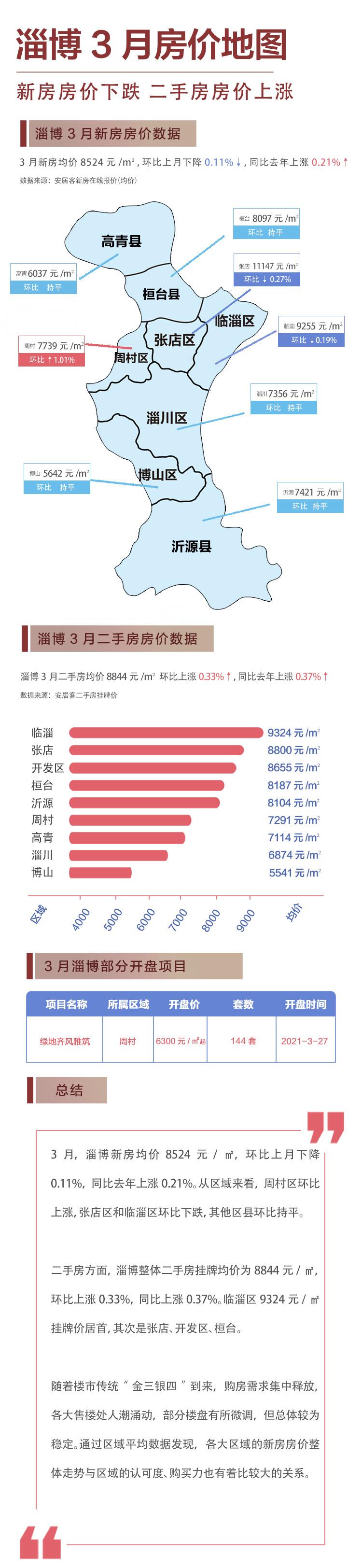 桓台最新房价动态与市场趋势深度解析