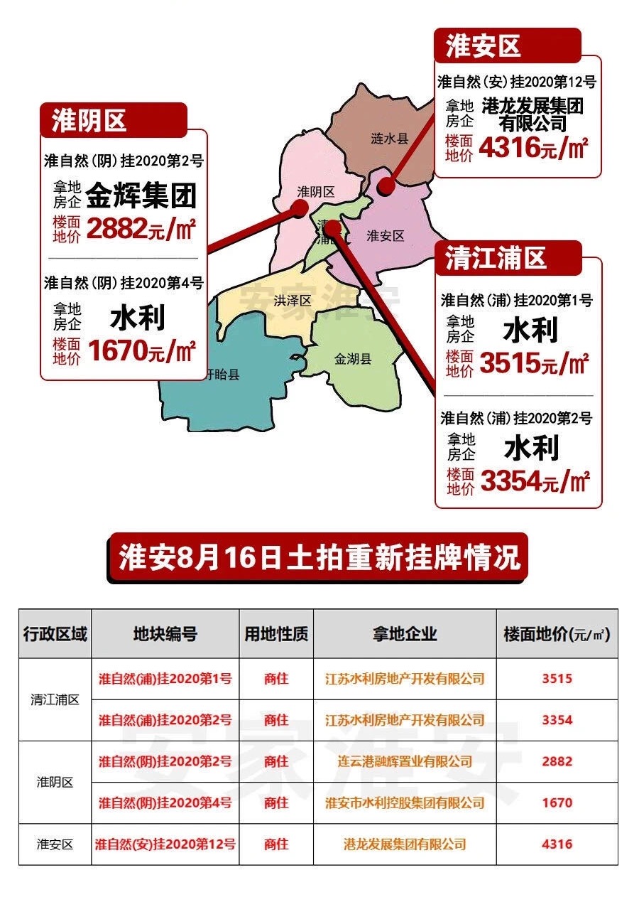 淮安最新房价深度解析报告