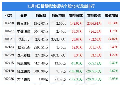 大华国际物流港最新消息全面解读