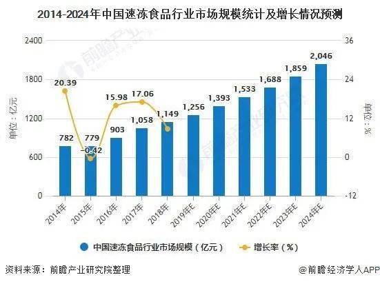 中国社会的两极分化现状探究