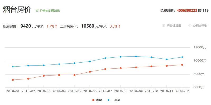 招远房价走势最新消息，市场分析与未来预测