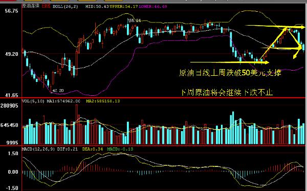 原油下周走势预测及市场趋势展望，最新分析与展望