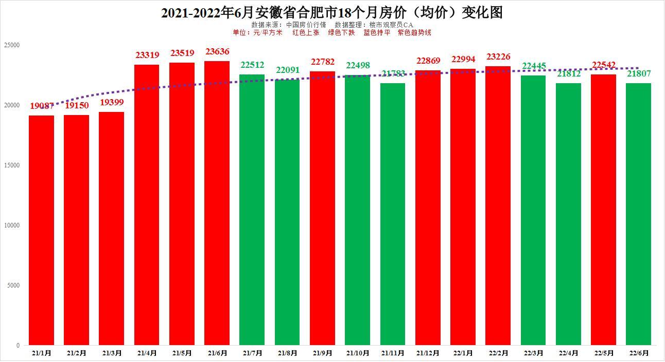 揭秘最新消息，2016年房价走势与市场预测分析