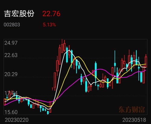 电子产品 第239页