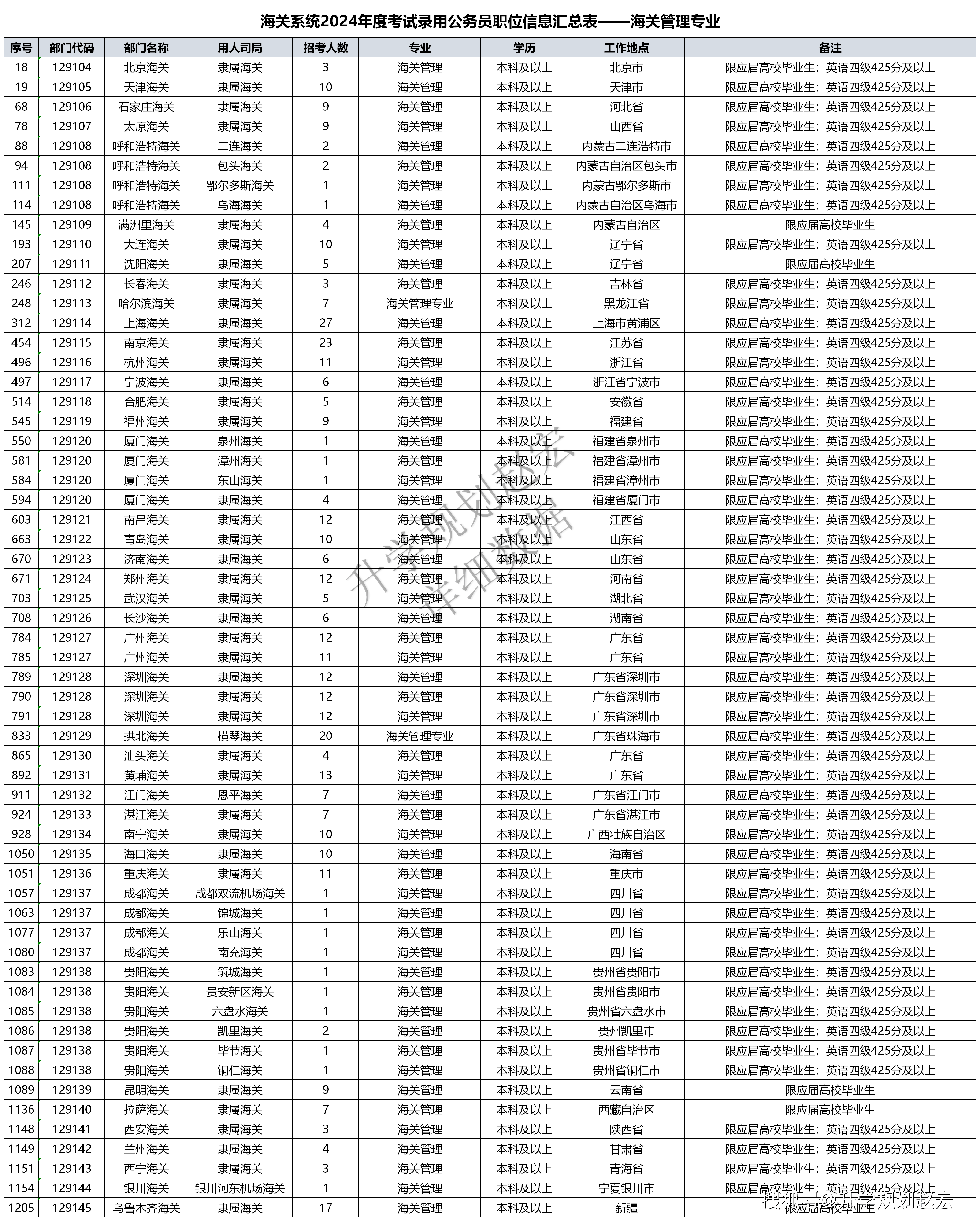 2024年资料大全,最新正品解答落实_标配版86.427