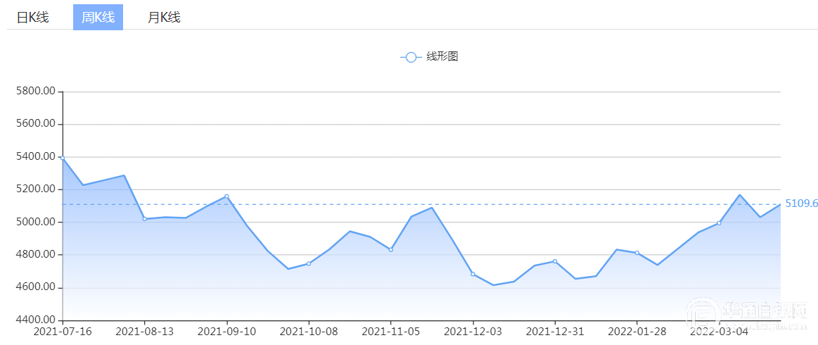 2024澳门特马今晚开奖097期,数据分析驱动解析_Device37.934