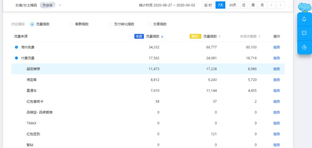 新奥精准资料免费提供彩吧助手,深入数据应用解析_优选版40.712