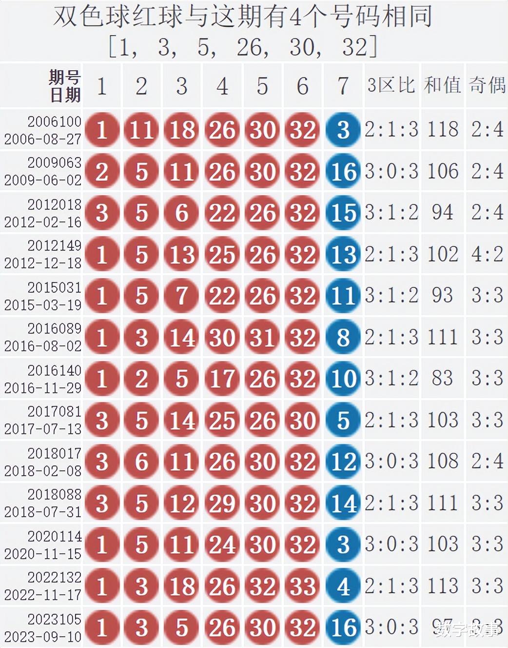 开奖结果查询双色球开奖号码,广泛解析方法评估_S13.727