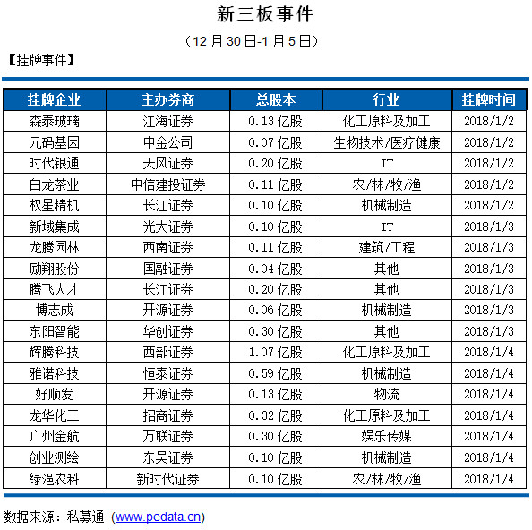 2024年正版资料免费大全挂牌,数据驱动方案实施_精简版27.221