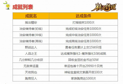 新奥2024年免费资料大全最新优势,系统评估说明_Android256.184