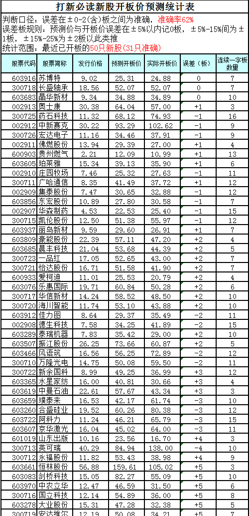 777788888新奥门开奖,数据支持策略解析_标配版14.332