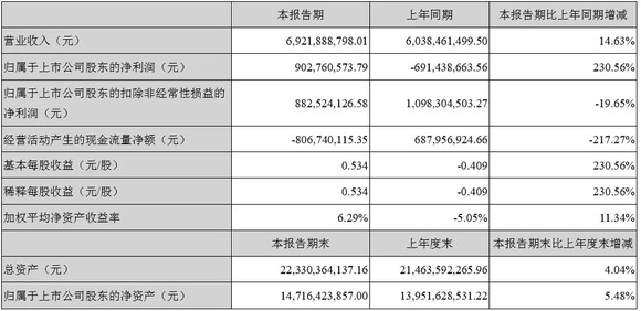 老澳门彩4949最新开奖记录,可靠分析解析说明_zShop74.783