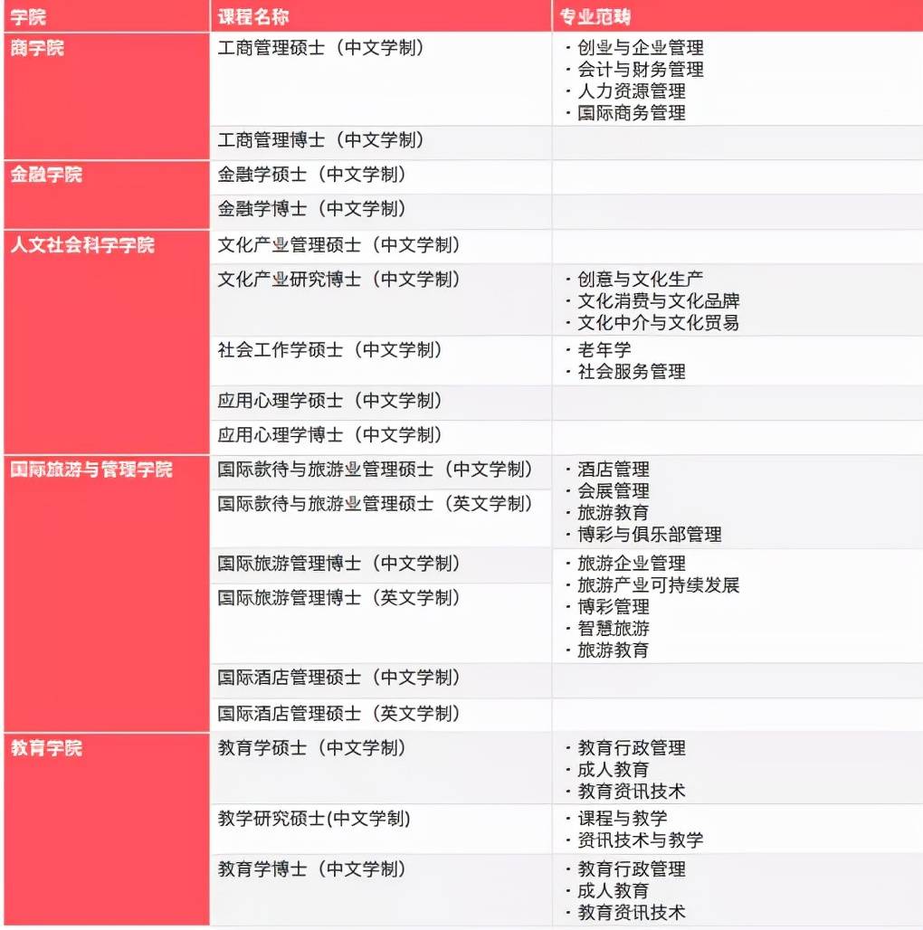 澳门6合和彩官网资料查询,数据解析导向策略_冒险款95.110