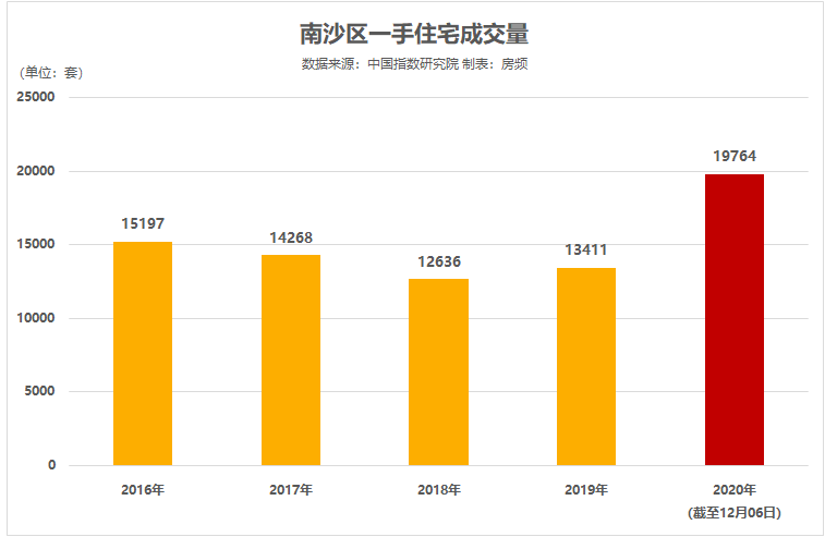 2024年开奖记录历史,实地考察数据应用_尊贵版73.842