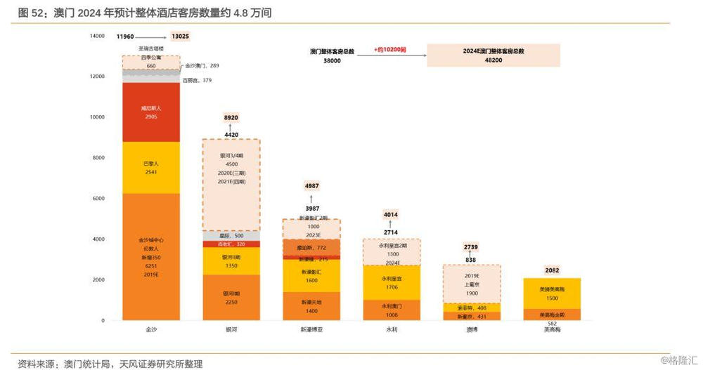 2024澳门今晚开什么生肖,数据资料解释落实_FT40.952