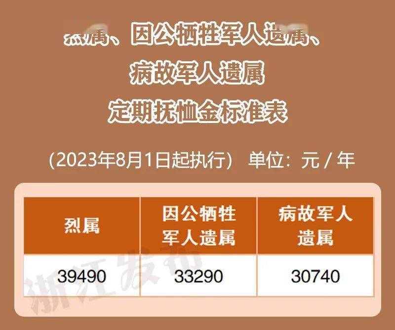 2025军人涨薪最新消息公布,定性评估说明_iPhone97.35